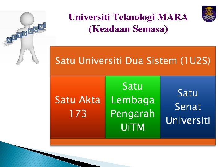 Universiti Teknologi MARA (Keadaan Semasa) 