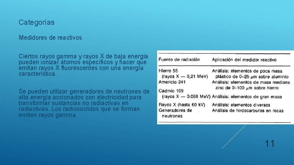 Categorías Medidores de reactivos Ciertos rayos gamma y rayos X de baja energía pueden