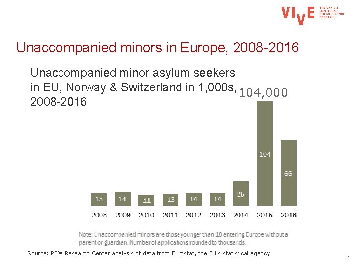 Unaccompanied minors in Europe, 2008 -2016 Unaccompanied minor asylum seekers in EU, Norway &