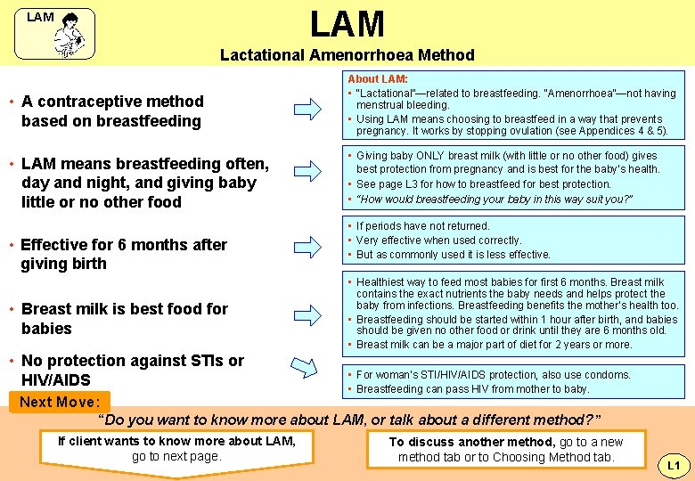 LAM Lactational Amenorrhoea Method • A contraceptive method based on breastfeeding • LAM means