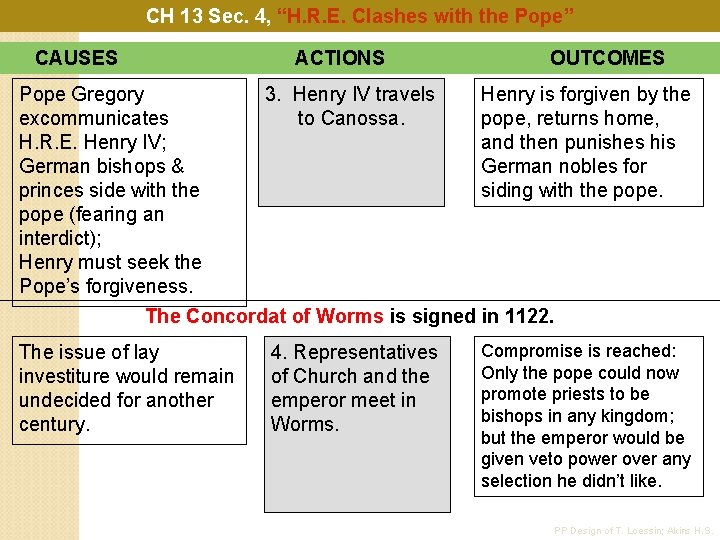 CH 13 Sec. 4, “H. R. E. Clashes with the Pope” CAUSES ACTIONS Pope