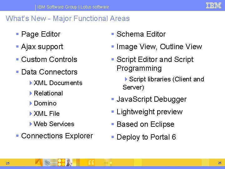 IBM Software Group | Lotus software What’s New - Major Functional Areas § Page IBM Software Group | Lotus software What’s New - Major Functional Areas § Page