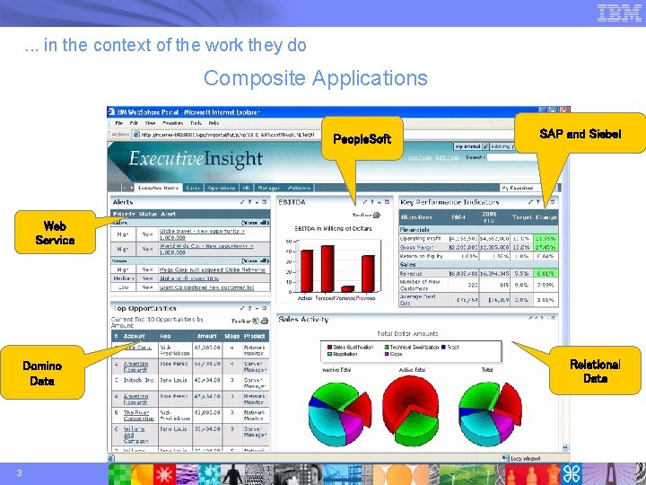 . . . in the context of the work they do Composite Applications People. . . . in the context of the work they do Composite Applications People.