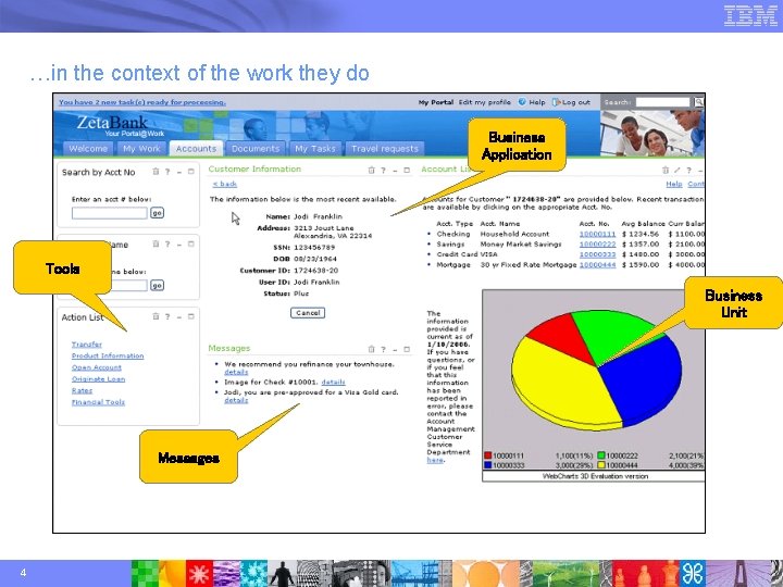 …in the context of the work they do Business Application Tools Business Unit Messages …in the context of the work they do Business Application Tools Business Unit Messages