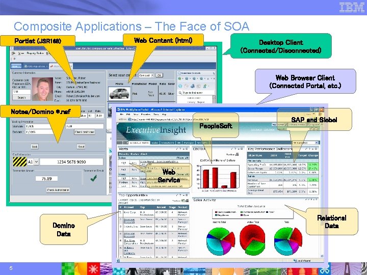 Composite Applications – The Face of SOA Portlet (JSR 168) Web Content (html) Desktop Composite Applications – The Face of SOA Portlet (JSR 168) Web Content (html) Desktop