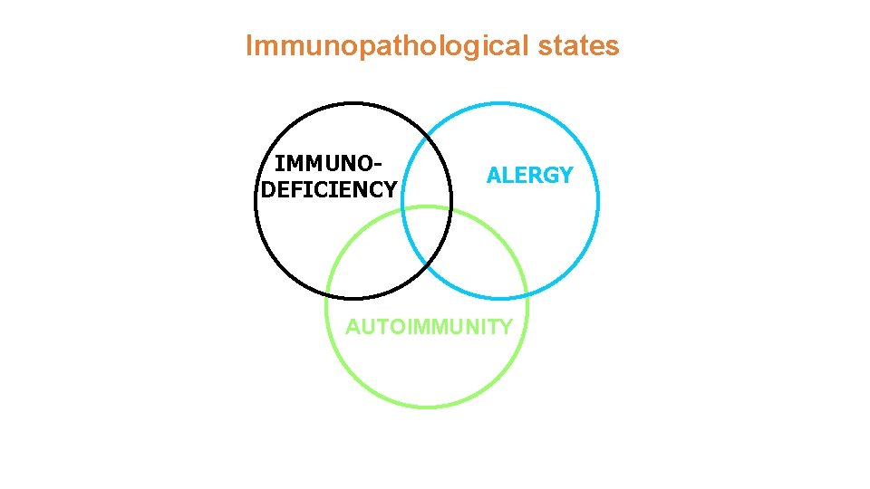 Immunopathological states IMMUNODEFICIENCY ALERGY AUTOIMMUNITY 