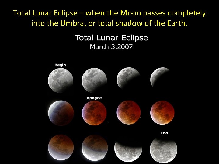 Total Lunar Eclipse – when the Moon passes completely into the Umbra, or total Total Lunar Eclipse – when the Moon passes completely into the Umbra, or total