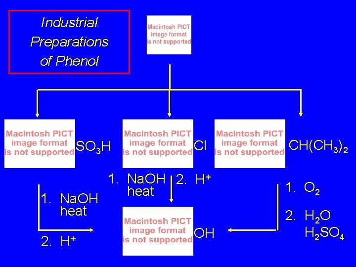 Industrial Preparations of Phenol SO 3 H Cl 1. Na. OH 2. H+ heat