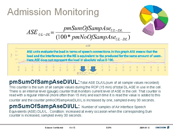 Admission Monitoring pm. Sum. Of. Samp. Ase. Dl/UL: Total ASE DL/UL(sum of all sample