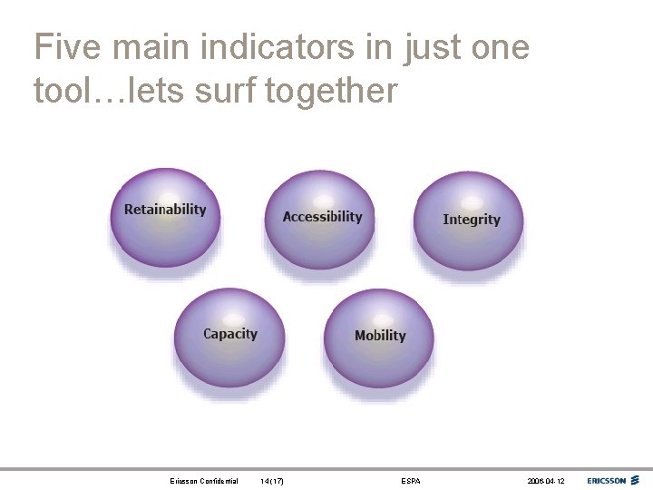 Five main indicators in just one tool…lets surf together Ericsson Confidential 14 (17) ESPA