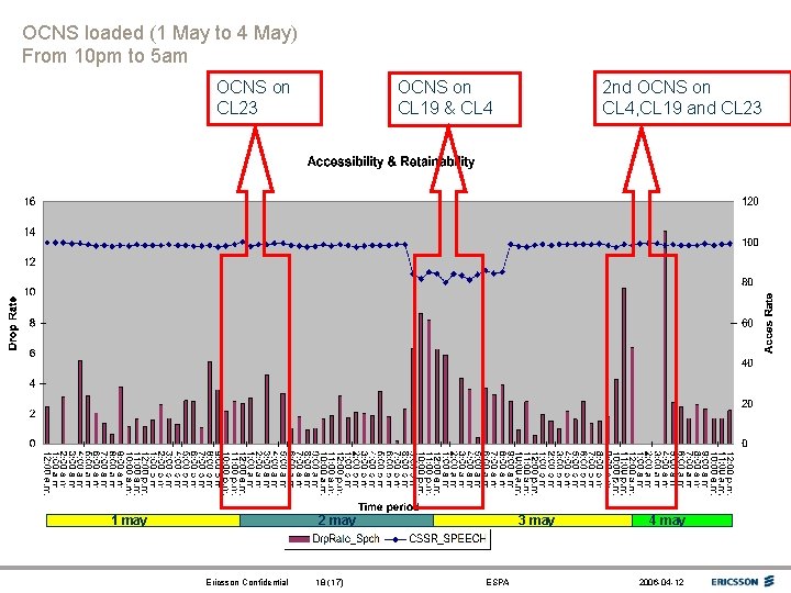 OCNS loaded (1 May to 4 May) From 10 pm to 5 am OCNS