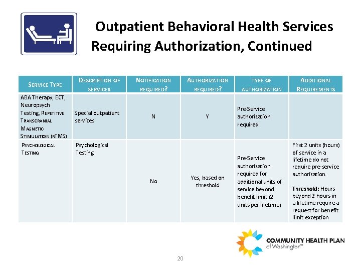  Outpatient Behavioral Health Services Requiring Authorization, Continued SERVICE TYPE DESCRIPTION OF SERVICES ABA