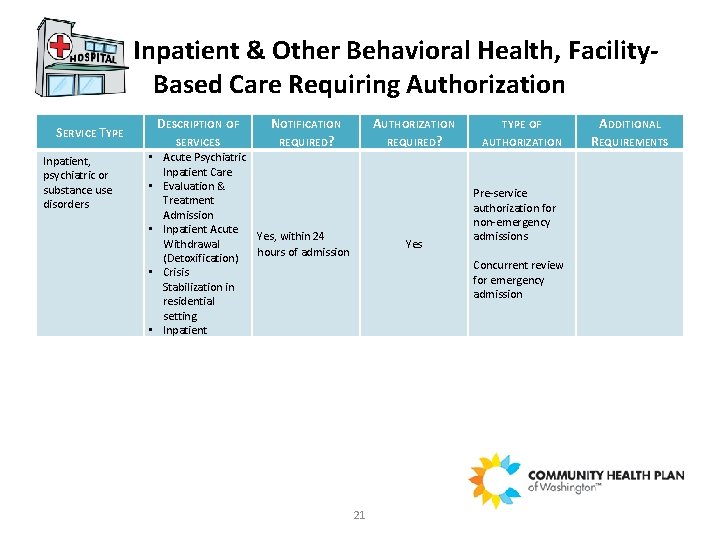 Inpatient & Other Behavioral Health, Facility. Based Care Requiring Authorization SERVICE TYPE Inpatient, psychiatric