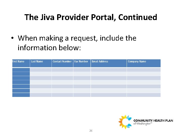 The Jiva Provider Portal, Continued • When making a request, include the information below: