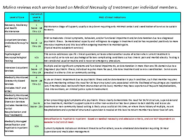 Molina reviews each service based on Medical Necessity of treatment per individual members. Level