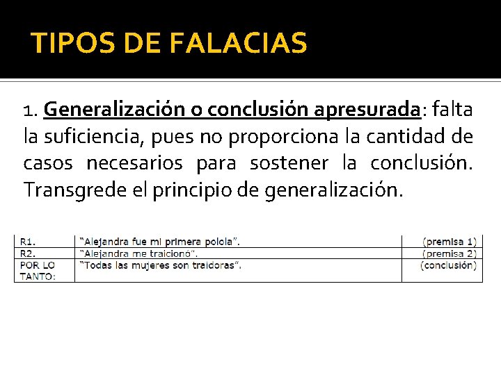 TIPOS DE FALACIAS 1. Generalización o conclusión apresurada: falta la suficiencia, pues no proporciona