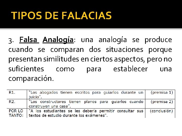 TIPOS DE FALACIAS 3. Falsa Analogía: una analogía se produce cuando se comparan dos