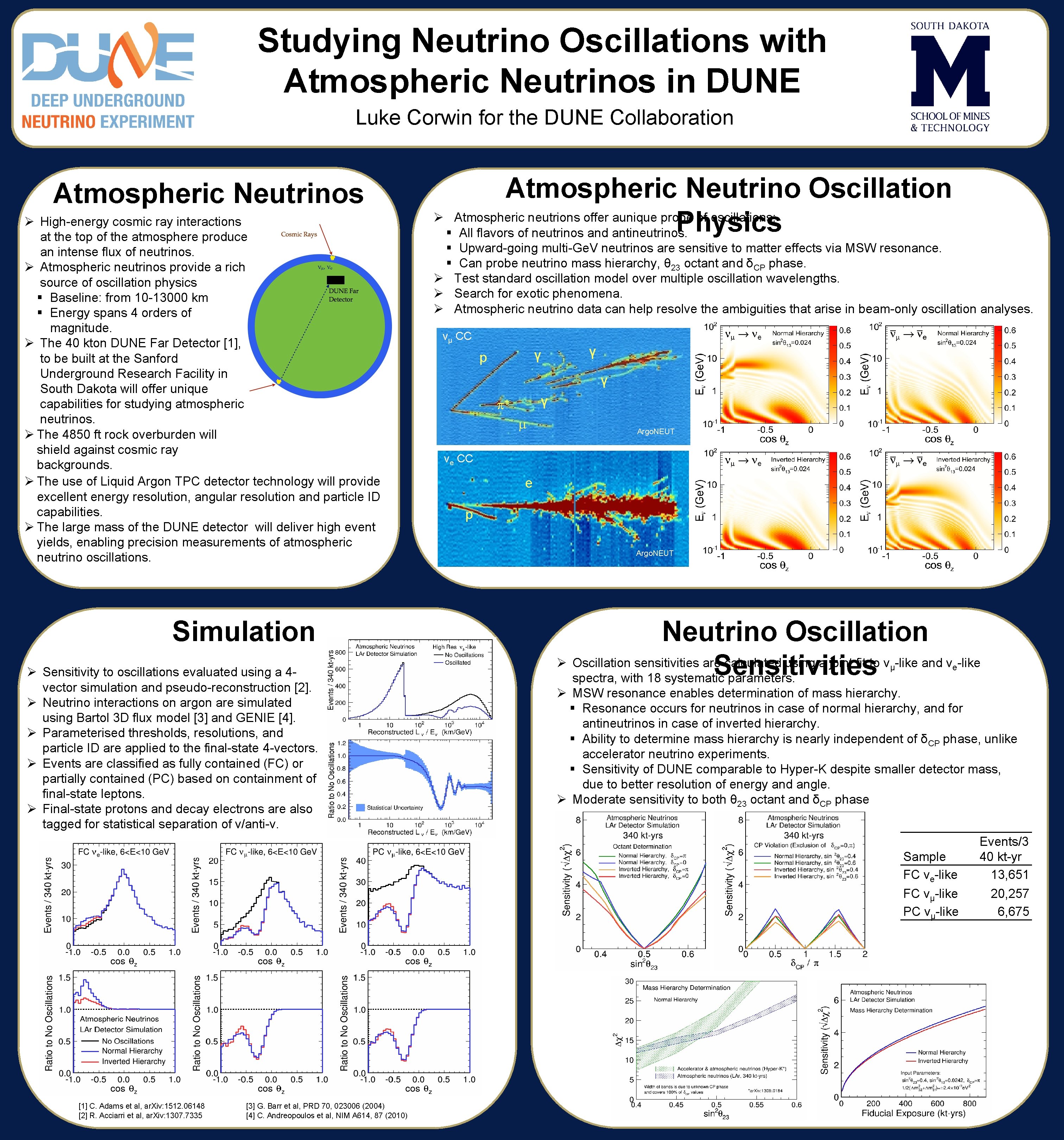 Studying Neutrino Oscillations with Atmospheric Neutrinos in DUNE Luke Corwin for the DUNE Collaboration