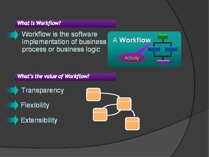 Workflow is the software implementation of business A Workflow process or business logic Activity