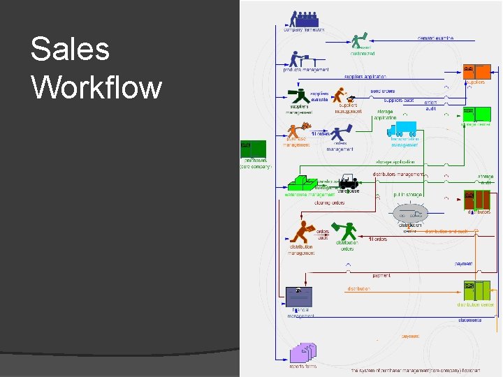 Sales Workflow 