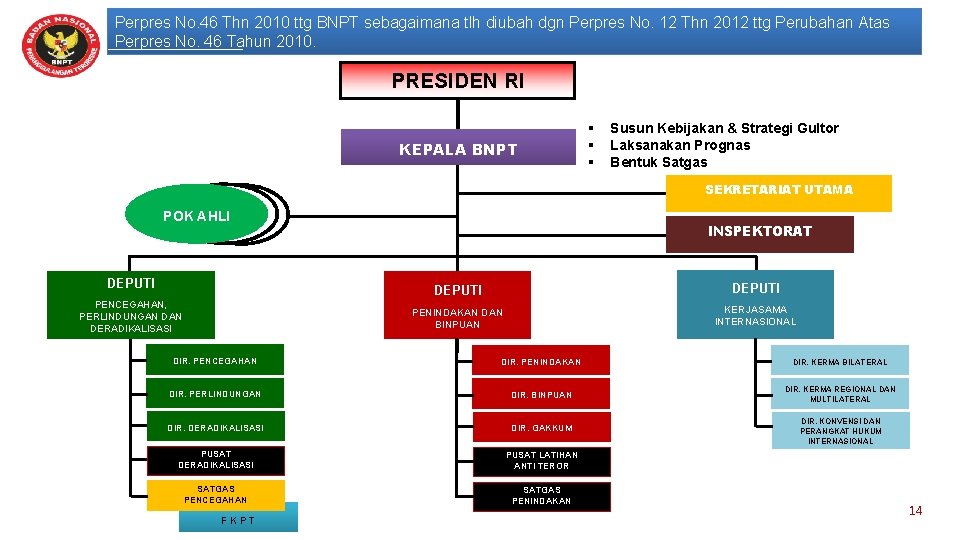 Perpres No. 46 Thn 2010 ttg BNPT sebagaimana tlh diubah dgn Perpres No. 12