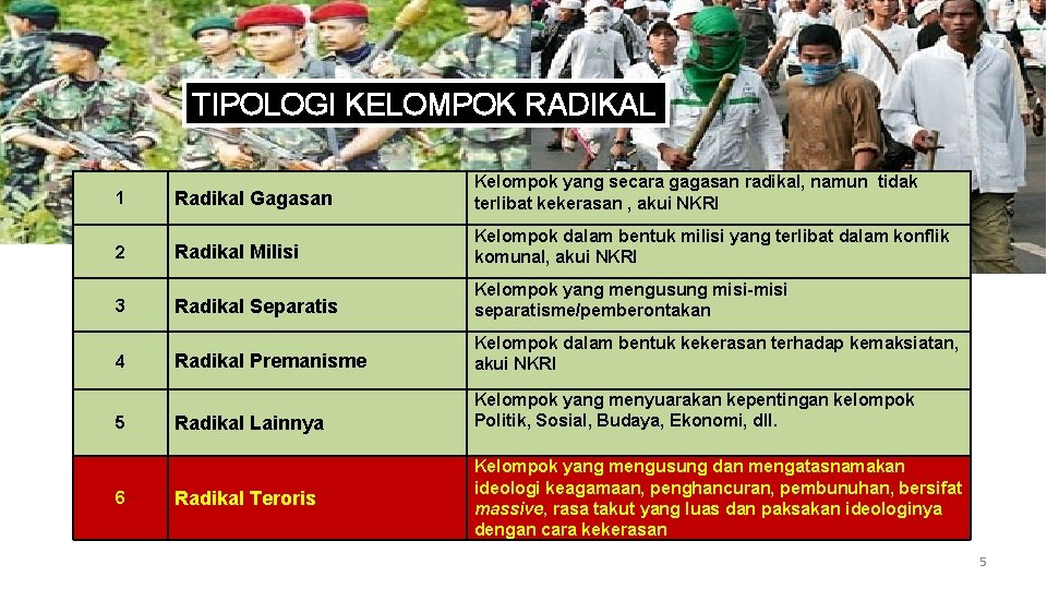 TIPOLOGI KELOMPOK RADIKAL 1 2 3 4 5 6 Radikal Gagasan Kelompok yang secara