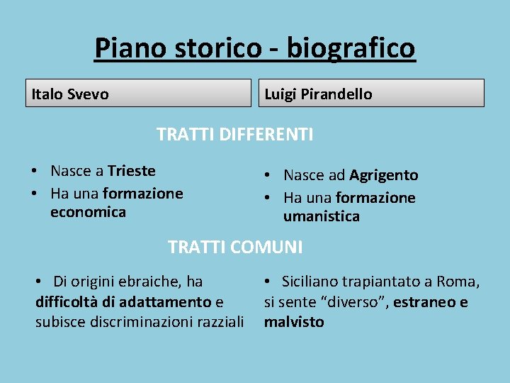 Piano storico - biografico Italo Svevo Luigi Pirandello TRATTI DIFFERENTI • Nasce a Trieste