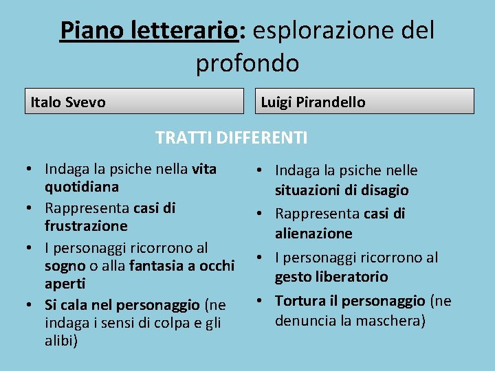 Piano letterario: esplorazione del profondo Italo Svevo Luigi Pirandello TRATTI DIFFERENTI • Indaga la