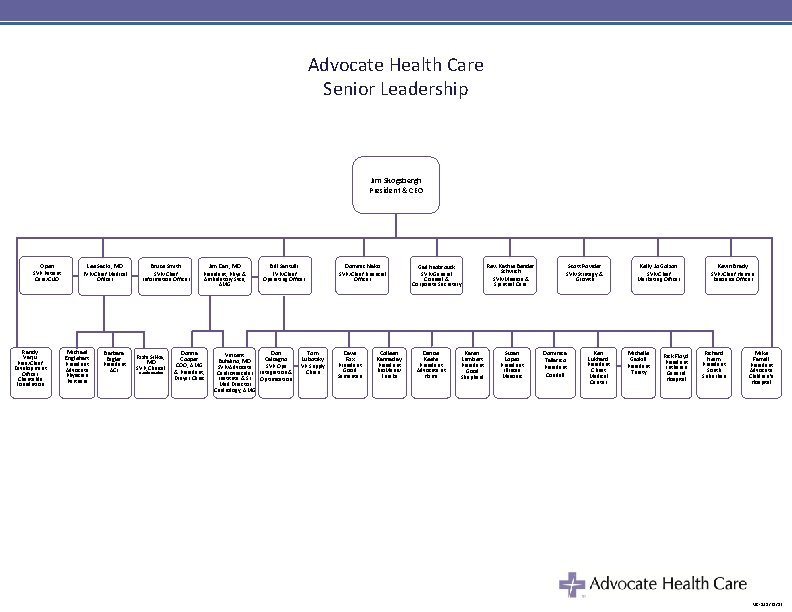 Advocate Health Care Senior Leadership Jim Skogsbergh President & CEO Open SVP Patient Care/CNO