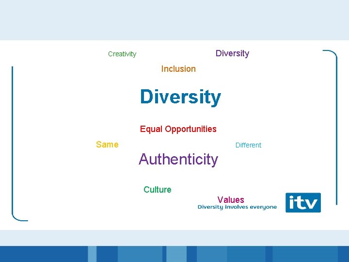 Diversity Creativity Inclusion Diversity Equal Opportunities Same Different Authenticity Culture Values 