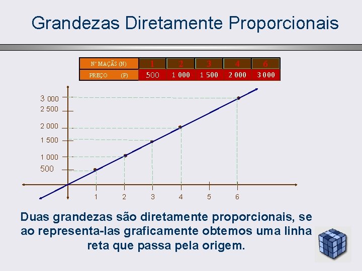 Grandezas Diretamente Proporcionais 2 3 4 6 (P) 1 500 1 000 1 500