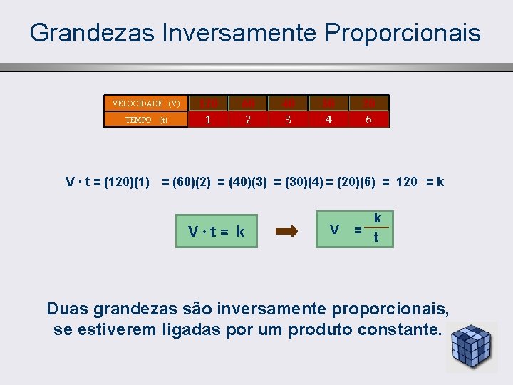 Grandezas Inversamente Proporcionais VELOCIDADE (V) TEMPO (t) 120 1 60 2 40 3 30