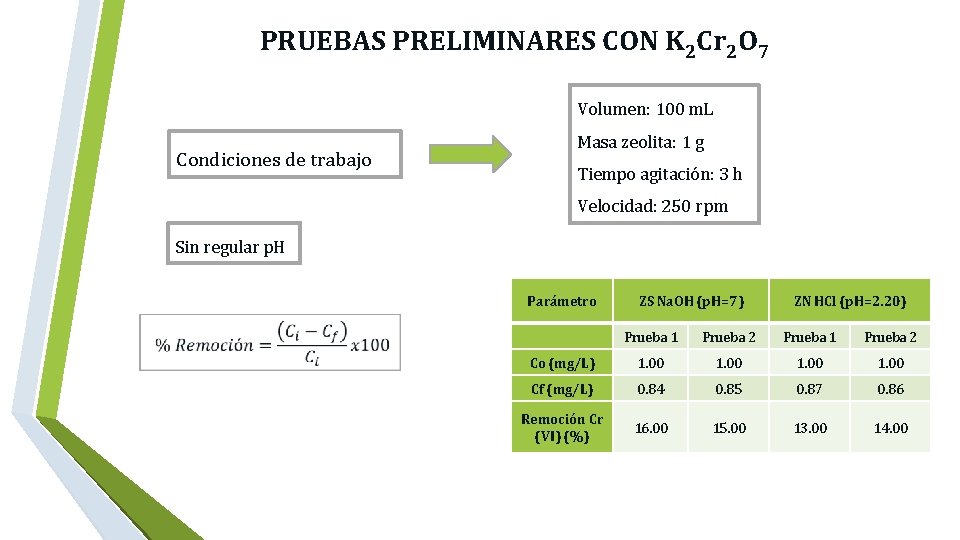  PRUEBAS PRELIMINARES CON K 2 Cr 2 O 7 Volumen: 100 m. L