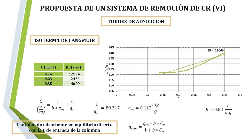  PROPUESTA DE UN SISTEMA DE REMOCIÓN DE CR (VI) TORRES DE ADSORCIÓN ISOTERMA