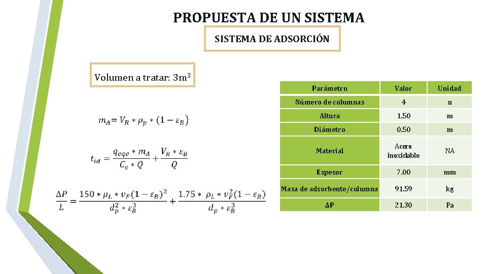  PROPUESTA DE UN SISTEMA DE ADSORCIÓN Volumen a tratar: 3 m 3 Parámetro