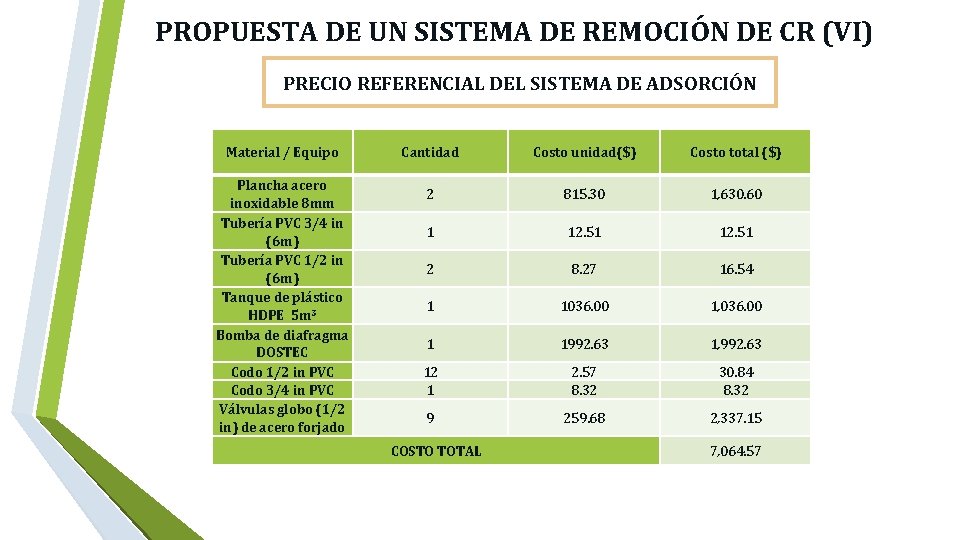  PROPUESTA DE UN SISTEMA DE REMOCIÓN DE CR (VI) PRECIO REFERENCIAL DEL SISTEMA