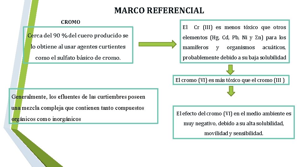  MARCO REFERENCIAL CROMO Cerca del 90 % del cuero producido se lo obtiene