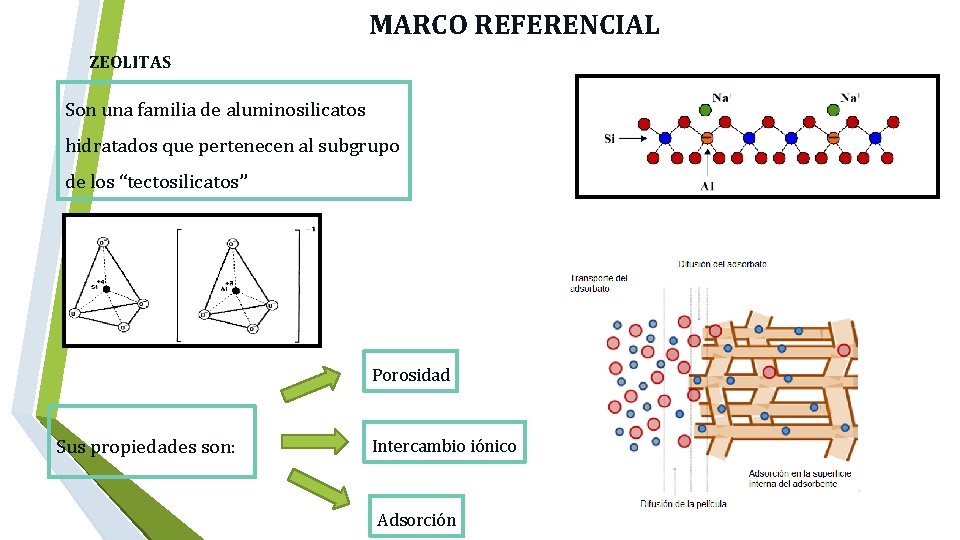  MARCO REFERENCIAL ZEOLITAS Son una familia de aluminosilicatos hidratados que pertenecen al subgrupo