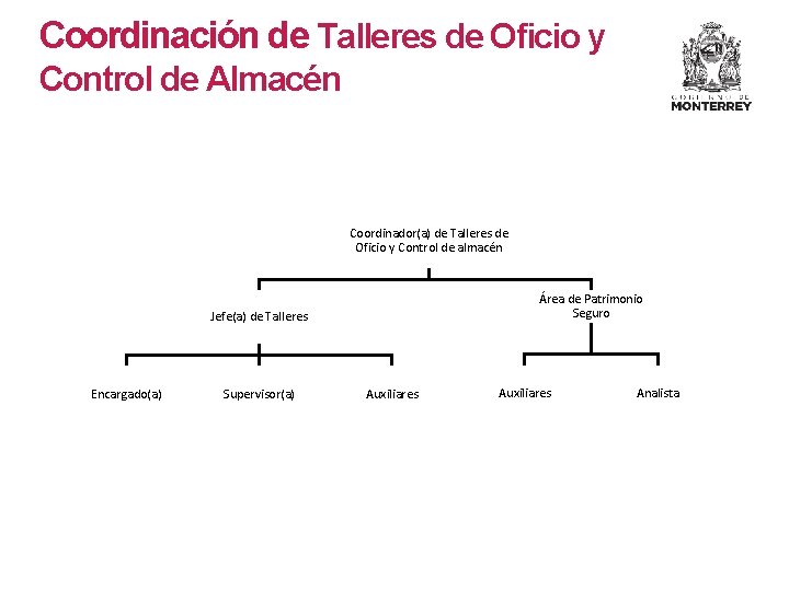 Coordinación de Talleres de Oficio y Control de Almacén Coordinador(a) de Talleres de Oficio