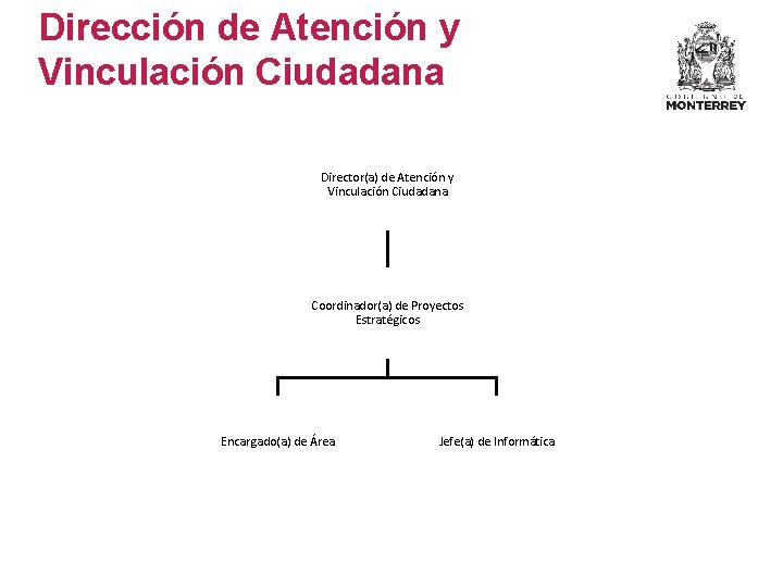 Dirección de Atención y Vinculación Ciudadana Director(a) de Atención y Vinculación Ciudadana Coordinador(a) de