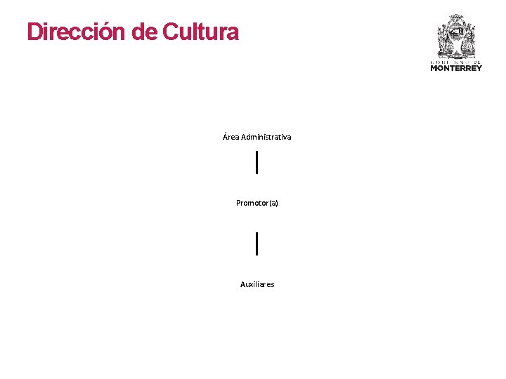 Dirección de Cultura Área Administrativa Promotor(a) Auxiliares 