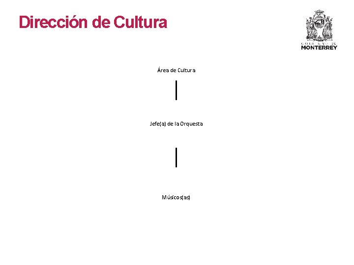 Dirección de Cultura Área de Cultura Jefe(a) de la Orquesta Músicos(as) 