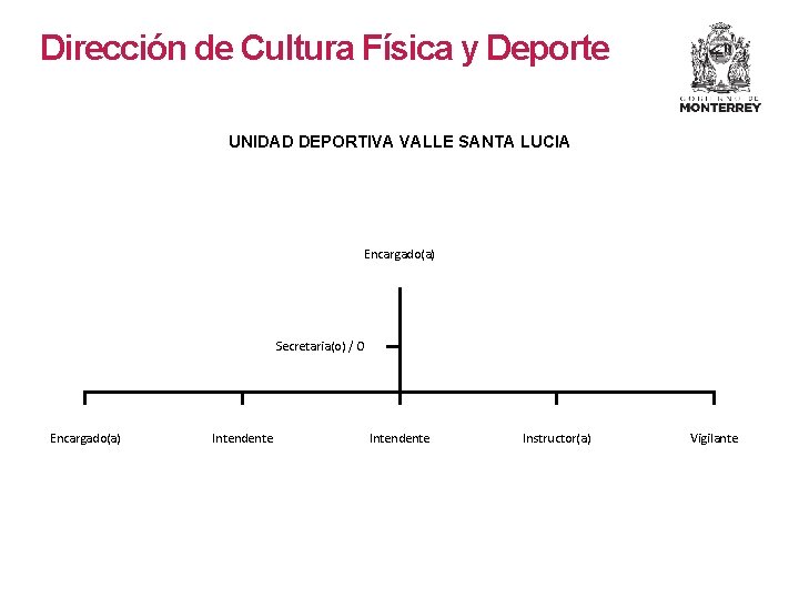 Dirección de Cultura Física y Deporte UNIDAD DEPORTIVA VALLE SANTA LUCIA Encargado(a) Secretaria(o) /