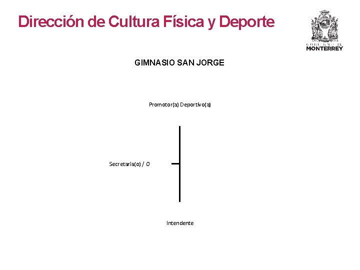 Dirección de Cultura Física y Deporte GIMNASIO SAN JORGE Promotor(a) Deportivo(a) Secretaria(o) / O