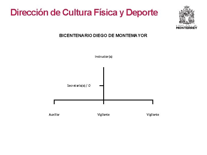 Dirección de Cultura Física y Deporte BICENTENARIO DIEGO DE MONTEMAYOR Instructor(a) Secretaria(o) / O