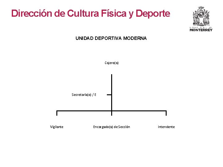 Dirección de Cultura Física y Deporte UNIDAD DEPORTIVA MODERNA Cajero(a) Secretaria(o) / E Vigilante