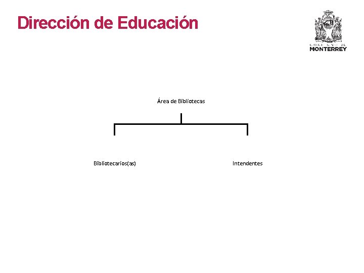 Dirección de Educación Área de Bibliotecas Bibliotecarios(as) Intendentes 