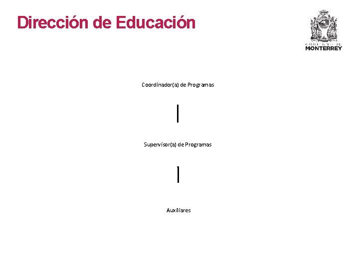 Dirección de Educación Coordinador(a) de Programas Supervisor(a) de Programas Auxiliares 