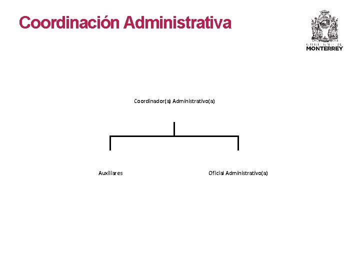 Coordinación Administrativa Coordinador(a) Administrativo(a) Auxiliares Oficial Administrativo(a) 