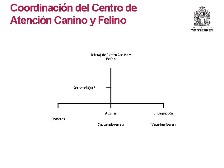 Coordinación del Centro de Atención Canino y Felino Jefe(a) de Centro Canino y Felino